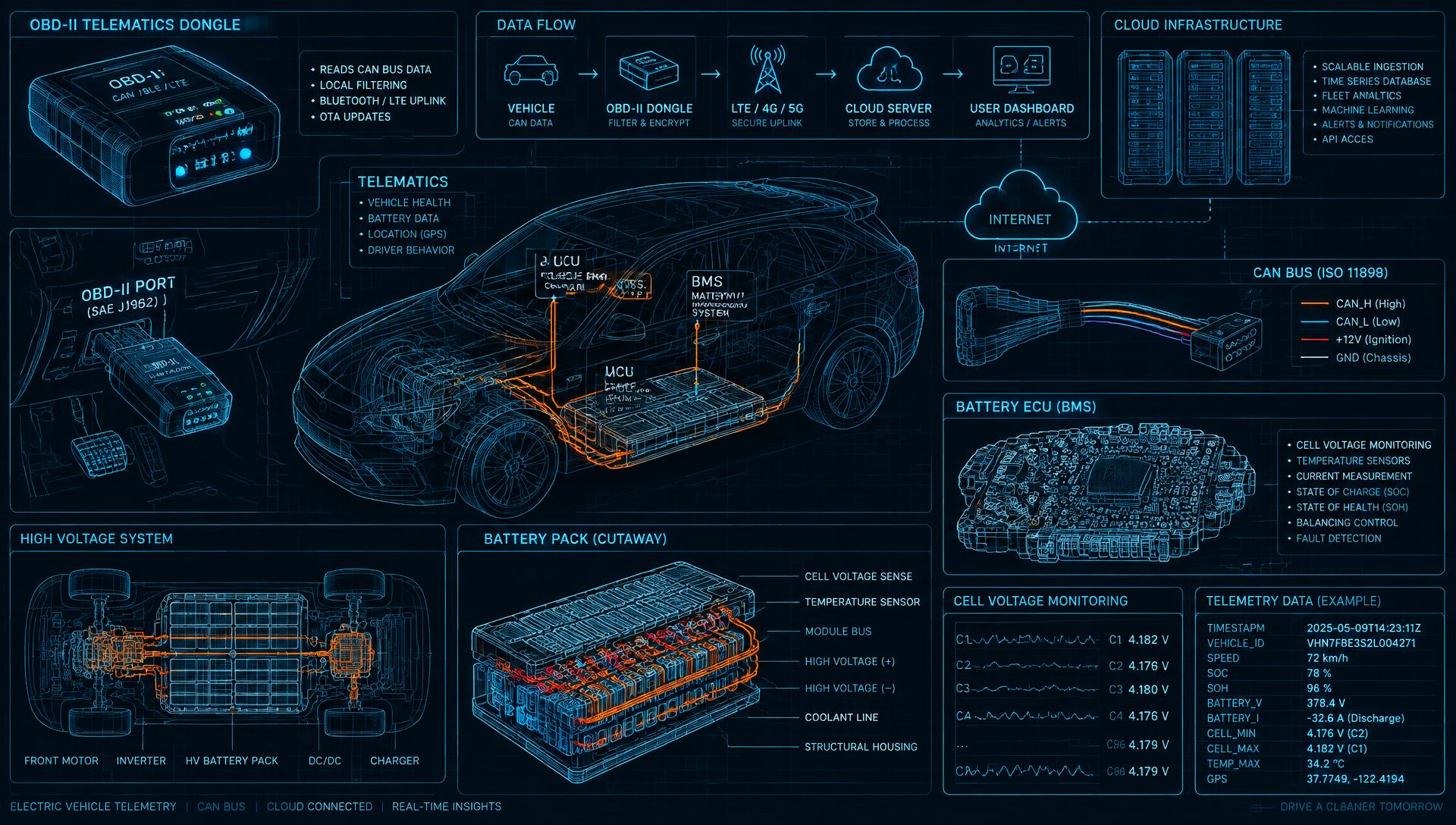 Vehicle diagnostic inspection
